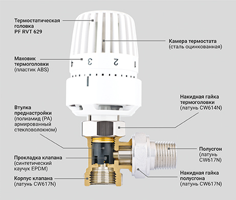 Клапан радиаторный термостатический угловой с преднастройкой - PF RVT 982